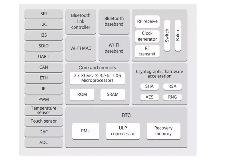 ESP32 ESP WROOM Chip microprocessors up to 600 DMIPS