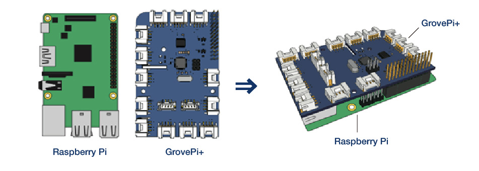 GrovePi+ - Seeed Studio