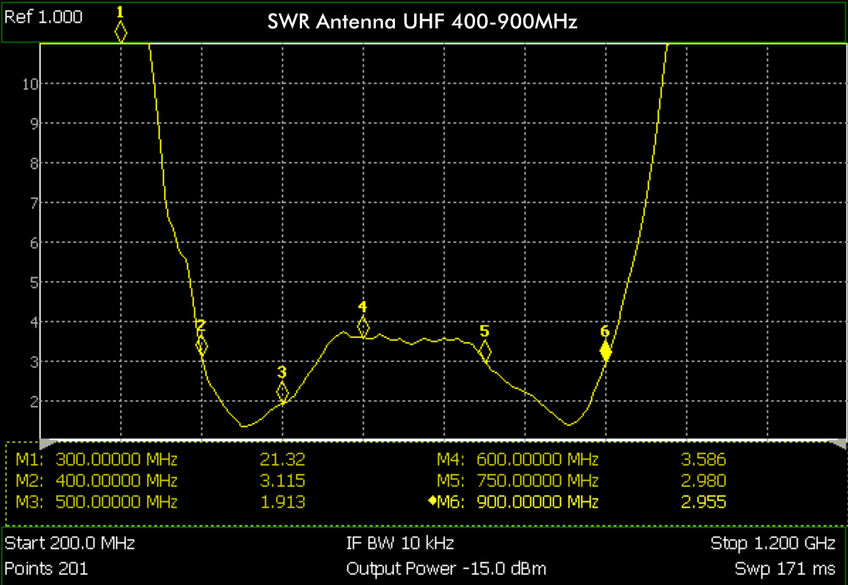 Antenna_UHF_Response_SWR.png