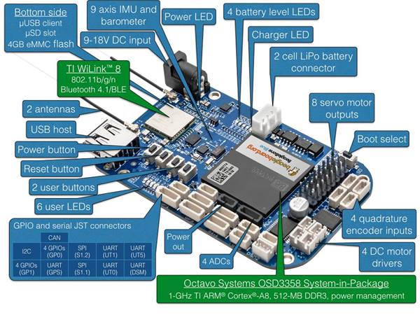 beaglebone-blue-layout-pic.jpg