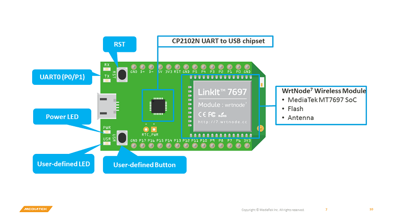 Hardware Overview.png