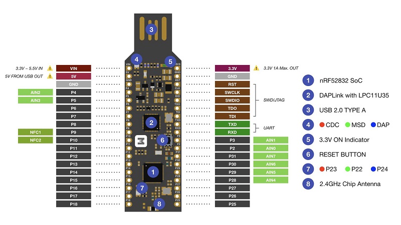 2018-04-03T12-25-46.279Z-nrf52832-mdk-v2-pinout-diagram..jpeg